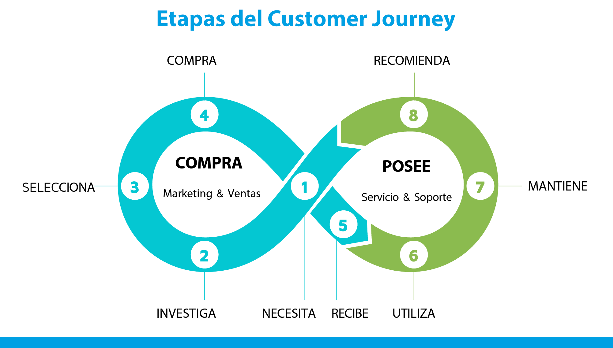 EXPERIENCIA CUSTOMER JOURNEY-01-ENERO 2026-TOBAR  FRANCO, JORGE WASHINGTON