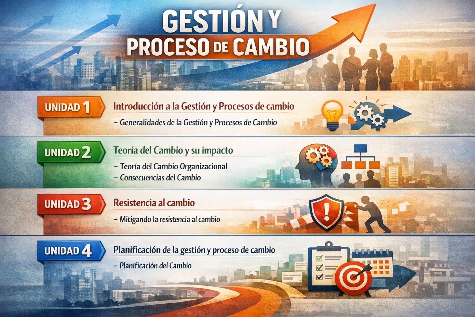 GESTION Y PROCESO DE CAMBIO - 01 - ABRIL 2026 - ALVAREZ AROCA, DENISSE JACKELINE
